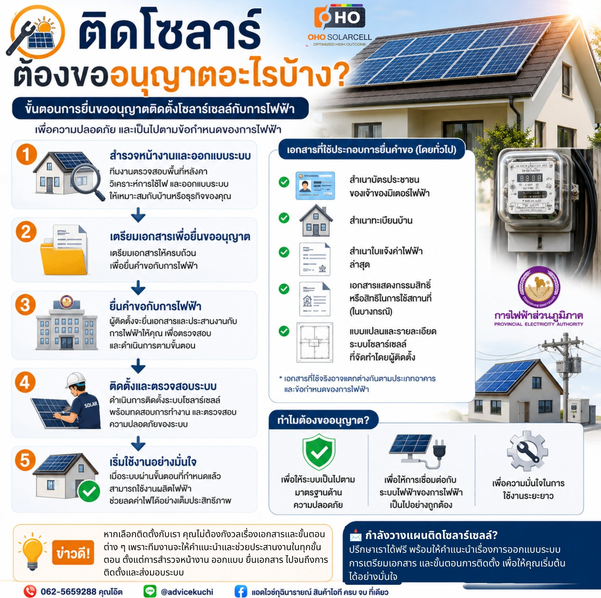 ติดโซลาร์ต้องขออนุญาตอะไรบ้าง?