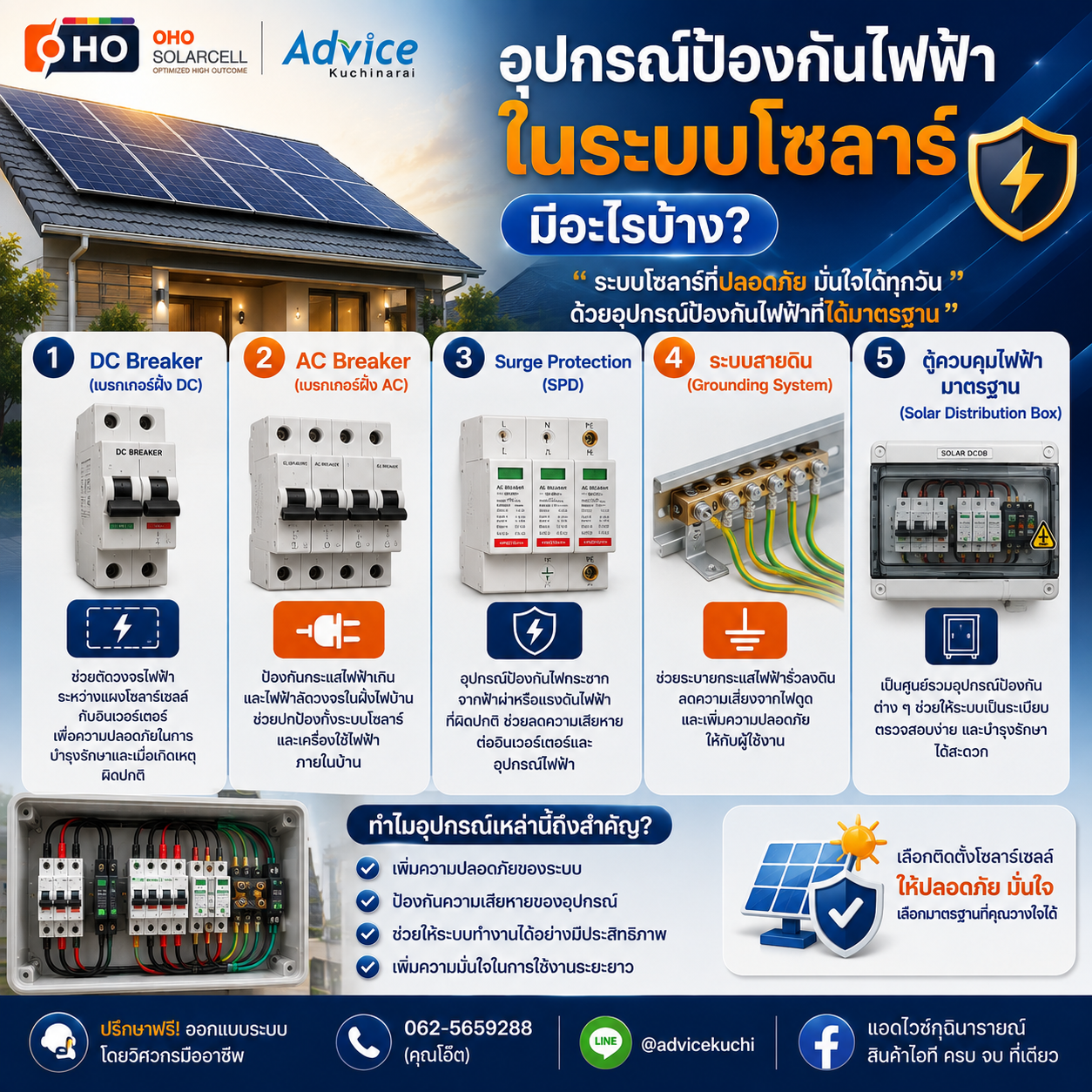 อุปกรณ์ป้องกันไฟฟ้าในระบบโซลาร์ มีอะไรบ้าง?🛡️