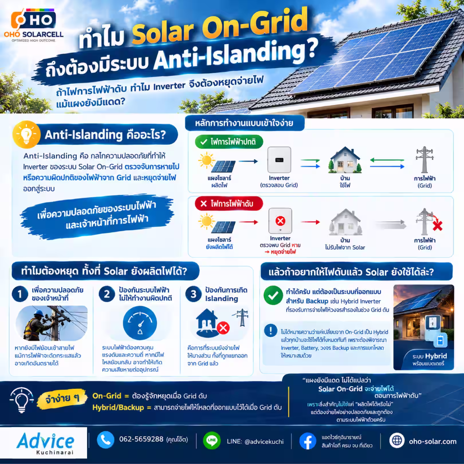 🛑 ทำไม Solar On-Grid ถึงต้องมีระบบ Anti-Islanding?