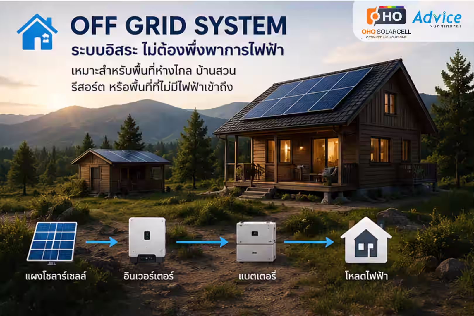 ระบบ Off Grid Solar Cell